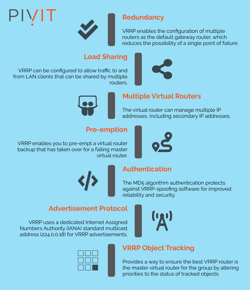 Operating And Configuring VRRP On Cisco Routers – A Cheat Sheet Guide